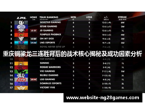 重庆铜梁龙三连胜背后的战术核心揭秘及成功因素分析 重庆铜梁龙三连胜背后的战术核心揭秘及成功因素分析