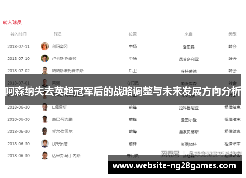 阿森纳失去英超冠军后的战略调整与未来发展方向分析
