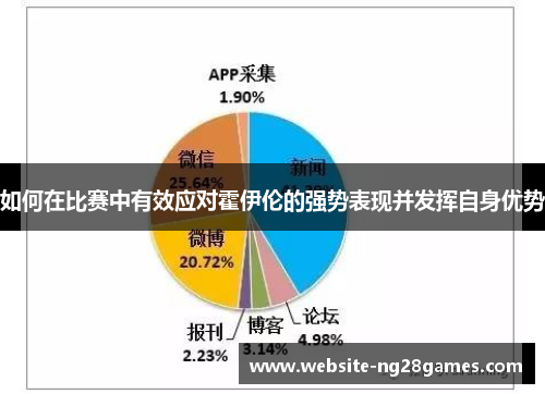 如何在比赛中有效应对霍伊伦的强势表现并发挥自身优势 如何在比赛中有效应对霍伊伦的强势表现并发挥自身优势