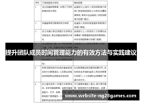 提升团队成员时间管理能力的有效方法与实践建议